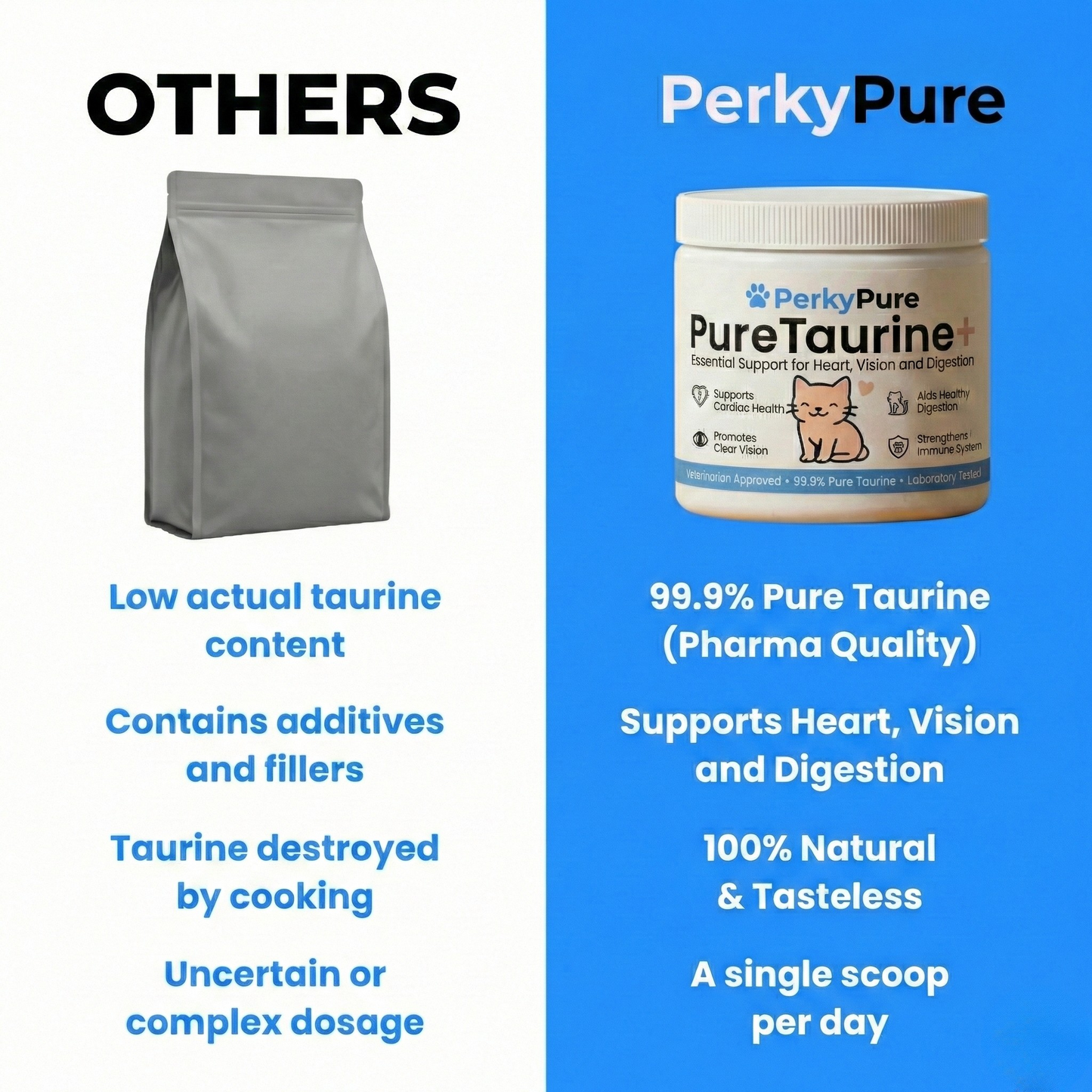 PureTaurine+ - No. 1 Recommended by Veterinarians